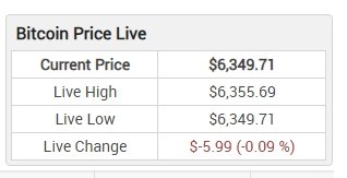 Live Price Chart