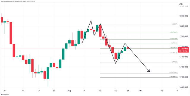 XAUUSD_2022-08-25_18-41-22-637970734607761245.png