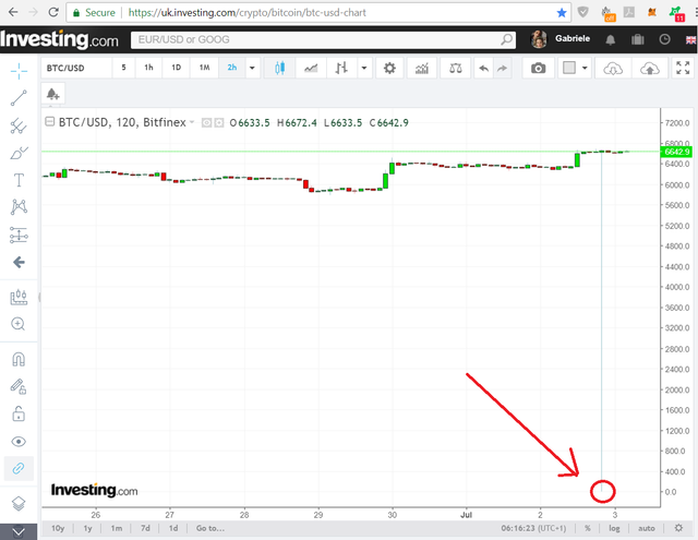 bitcoin to 0.png