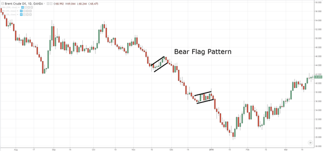 Bear-Flag-Pattern.png