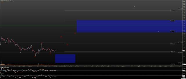 STEEMUSD - Primary Analysis - Oct-23 1525 PM (6 hour).png