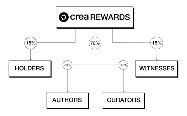 Rewards-CREA.jpg