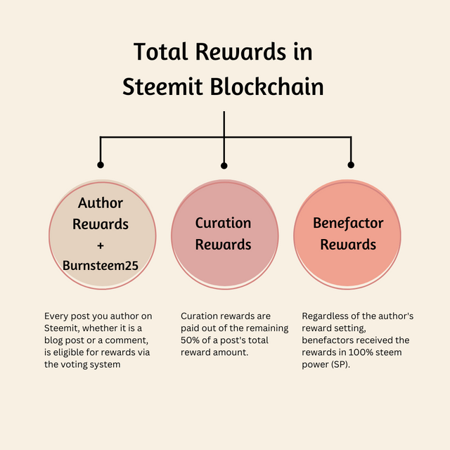 Chart of Rewards.png