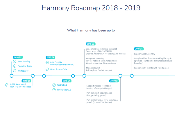 Harmony-Roadmap-1.png