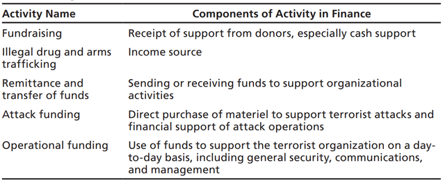 Terrorists financial activities..png