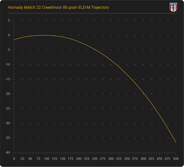 22-Creedmoor-trajectory-chart.png