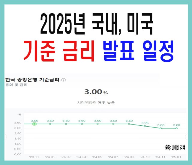 2025년 국내 및 미국 금리 발표일.jpg