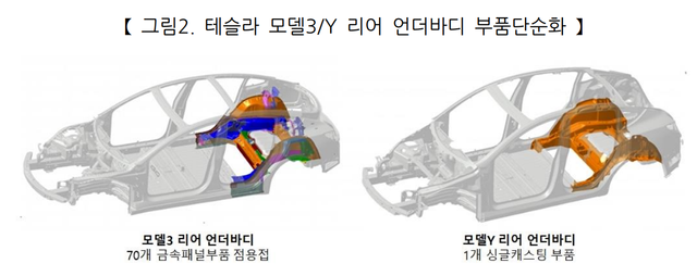 1 부품단순화.png