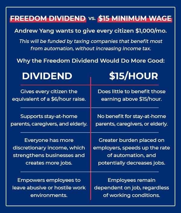 freedom-dividend-vs-minimum-wage.jpg