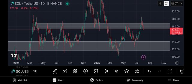 Screenshot_2025-08-01-01-02-08-622_com.tradingview.tradingviewapp.jpg