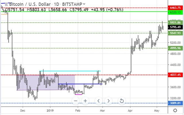 May7BTC.JPG