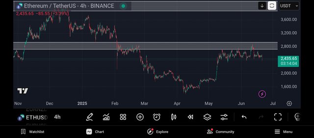 Screenshot_2025-06-20-21-45-56-284_com.tradingview.tradingviewapp.jpg