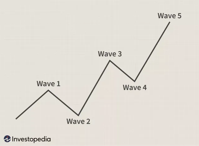 ImpulseWavePattern2-4fbe1579a90d41a7aede49886eae1e85.webp