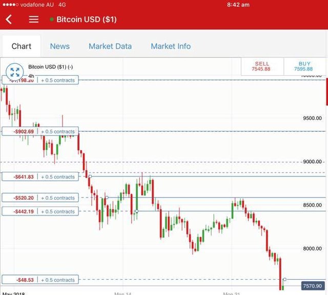 may23BTCTrade.jpg