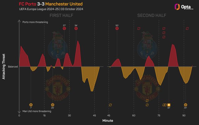 porto_v_man_utd_d2c5x2um8tyo17e7fjun14bjp.jpeg