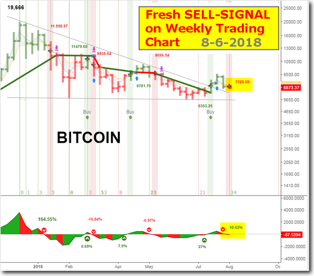 BTC - Weekly Trading Chart - 8-6-18.png