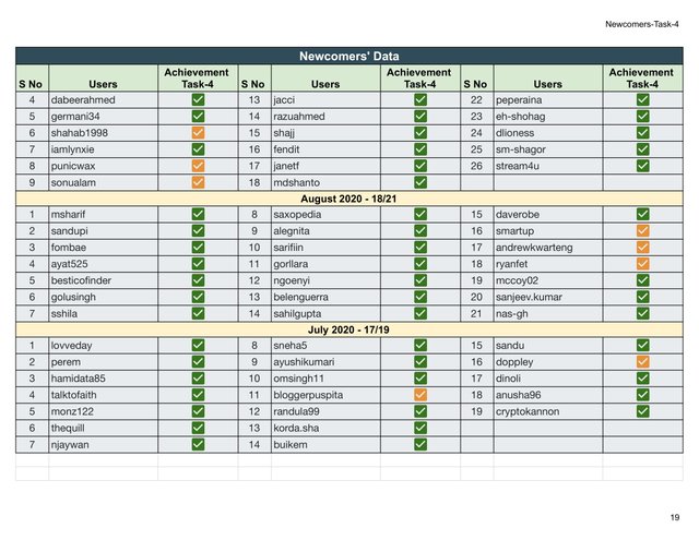 Block Reward - Newcomers-Task-4 (2)-19.jpg
