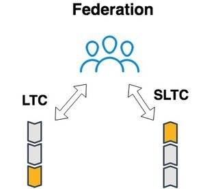 LTC+RSK+Federation.jpg