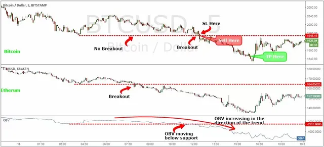 Bitcoin-Trading-Strategy5.jpg.webp