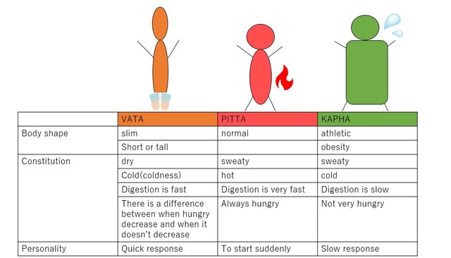 あなたはどの気質はenglish.jpg