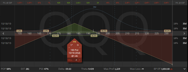 05. QQQ Straddle - down 75 cents - 13.09.2019 .png