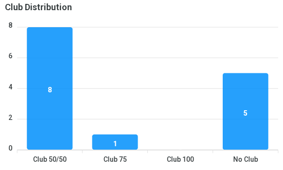 club-distribution-chart (6).png