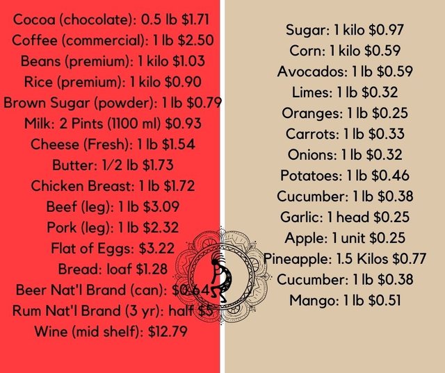 Commodity Prices.jpg