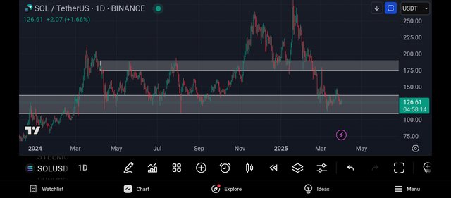 Screenshot_2025-04-01-20-01-46-065_com.tradingview.tradingviewapp.jpg