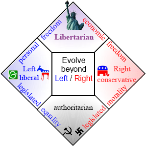 Libertarian Nolan Chart_0.png