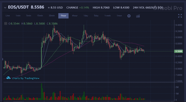 EOS Chart.png