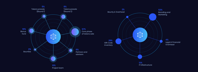 local token sale4.png