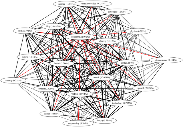 tags-steemstem-20_gv.png