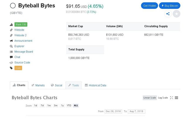 Byteball current rate $91.65.JPG