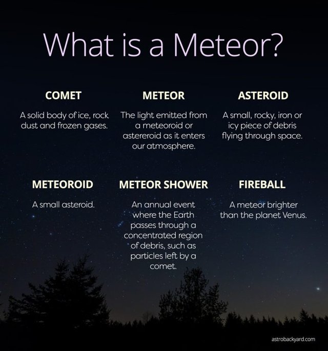 meteor-definition-graphic-1-688x736.jpg
