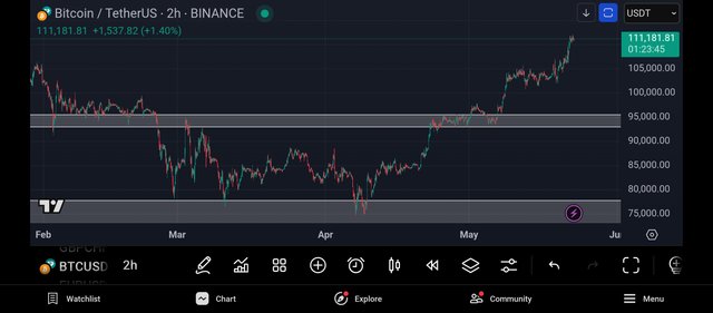Screenshot_2025-05-22-23-36-15-833_com.tradingview.tradingviewapp.jpg
