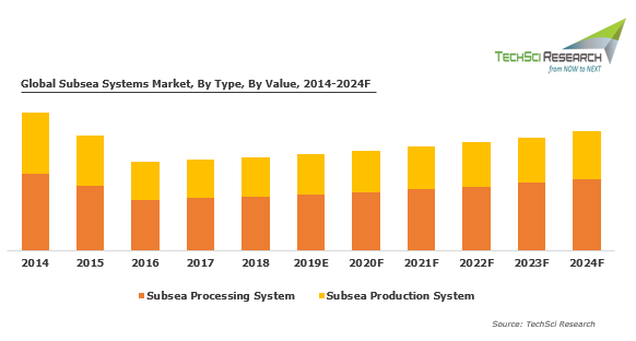 subsea-systems-market.png