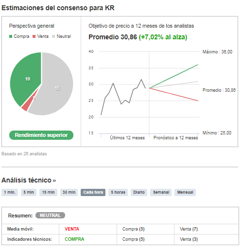 kr_investing_es.png