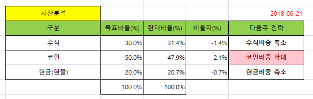 20180621_자산분석.png