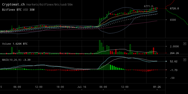 bitfinex-btcusd-Jul-16-2018-22-28-35.png