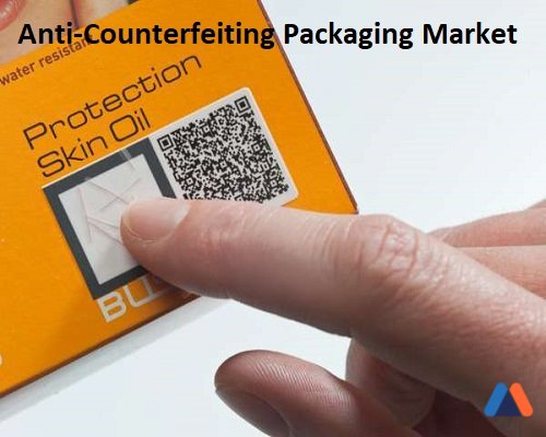 Anti-Counterfeiting Packaging Market.jpg