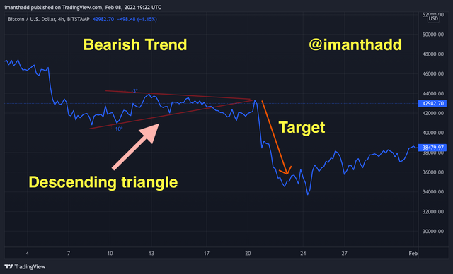 BTCUSD_2022-02-09_00-52-56.png