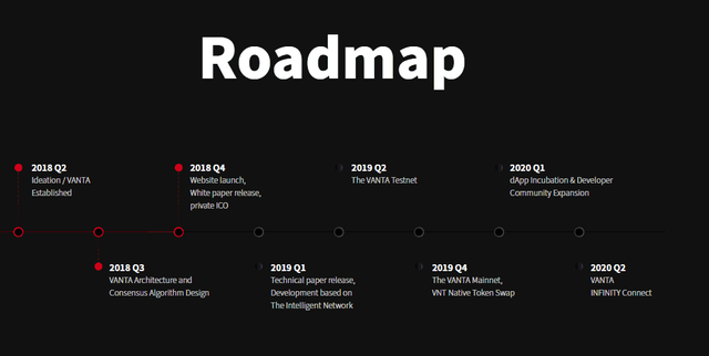 VANTA-Roadmap.png