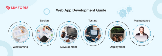 Web-developmentguide.png