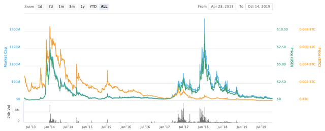 Peercoin-Price-Chart.png