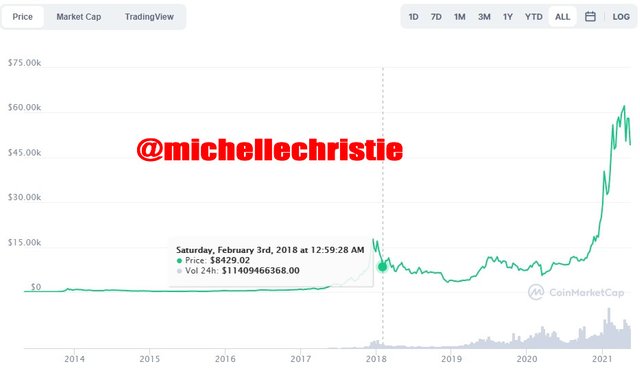 grafico caidas bitcoin 2.jpg