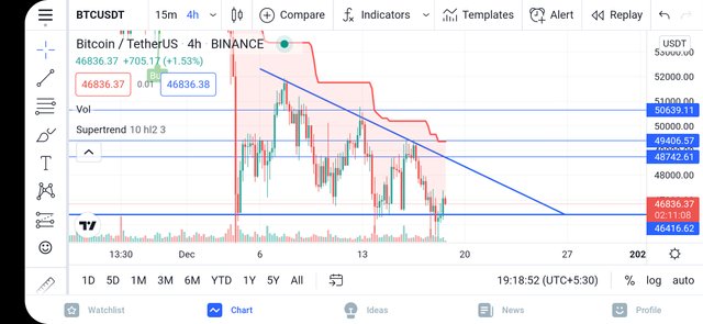 Screenshot_20211218-191854_TradingView.jpg