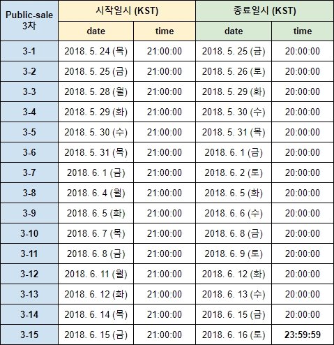 에이블코인 토큰뱅크 05.jpg