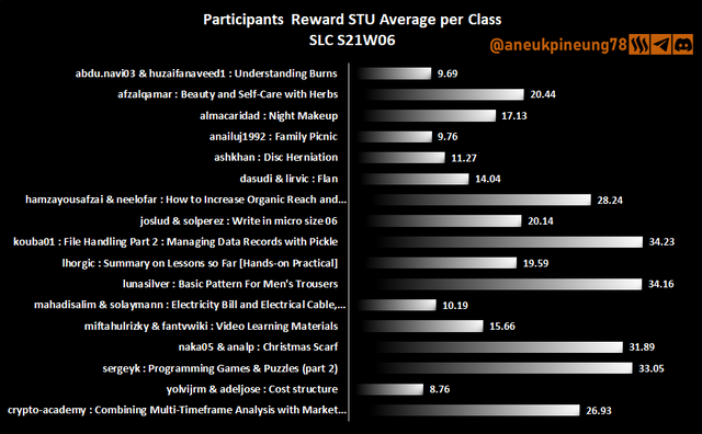 SLCs21w06-Stats-dg04.png