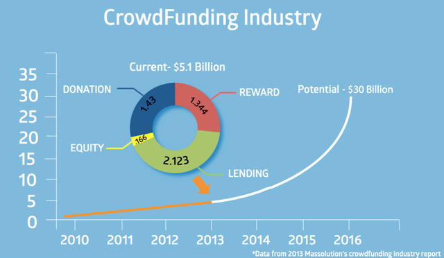 CrowdfundingIndustry.png