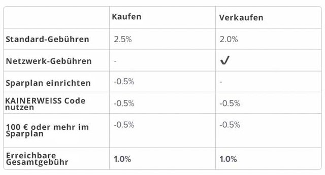 relai-app-gebuehren-ersparnis-tabelle.jpg